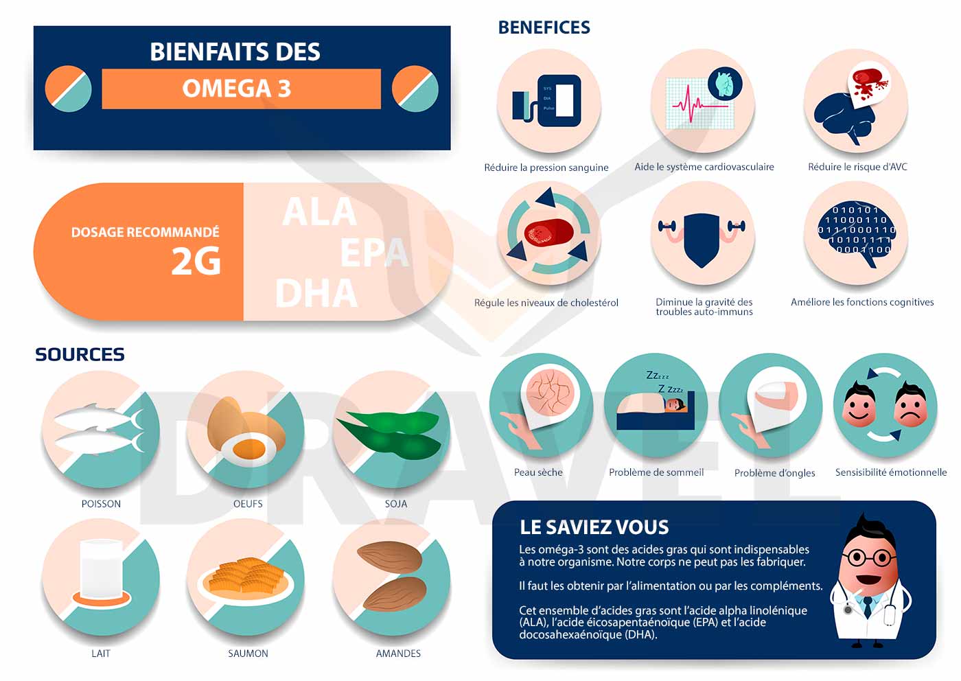 bienfaits des oméga 3