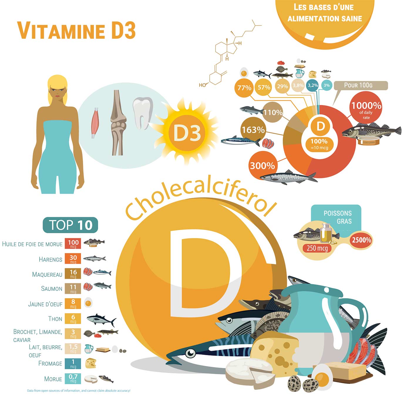 vitamine D3