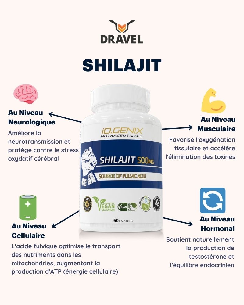 shilajit io.genix