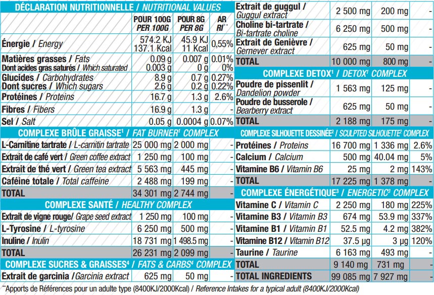 bruleur de graisse lipoxycut eric favre