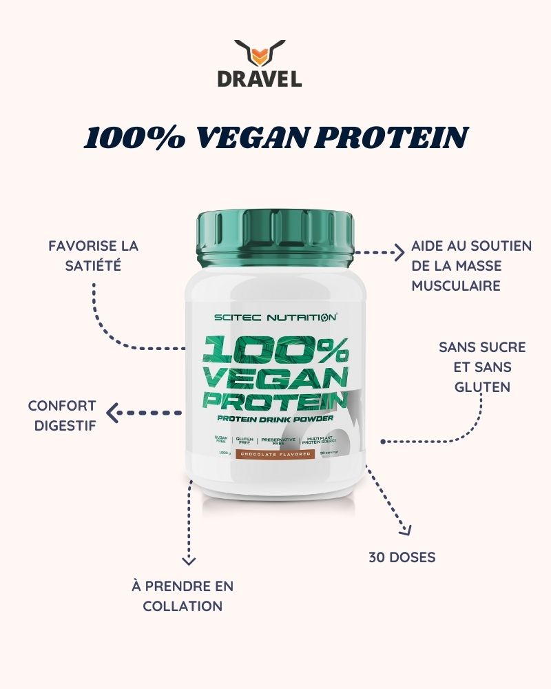 Les avantages de la protéine vegan Scitec