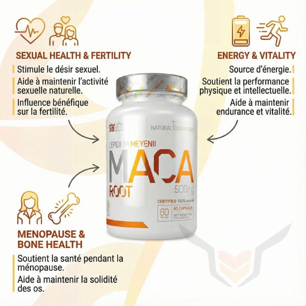 maca starlabs