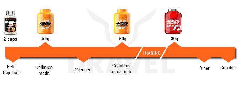 stack prise de masse lean scitec nutrition